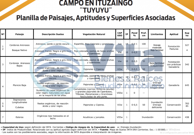 CAMPO EN VENTA 3024 HECTAREAS EN ITUZAINGO CORRIENTES