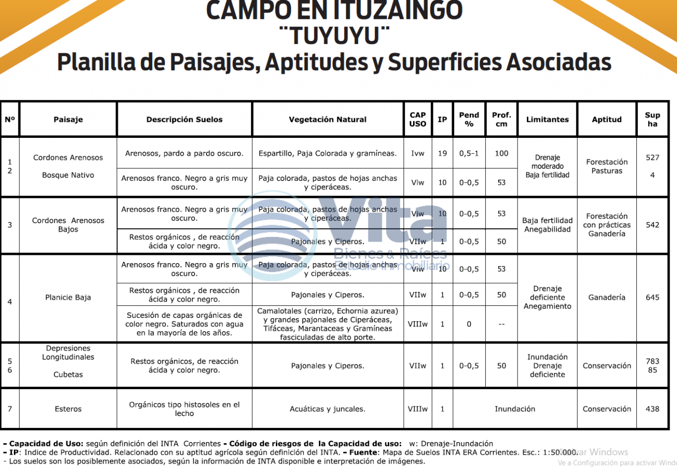 VENTA CAMPO 3.024 HAS --ITUZAINGO CORRIENTES  